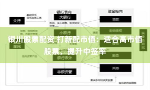 银川股票配资 打新配市值：适合高市值股票，提升中签率