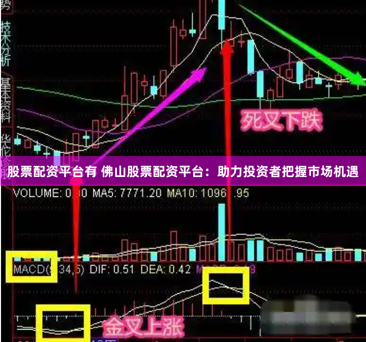 股票配资平台有 佛山股票配资平台：助力投资者把握市场机遇