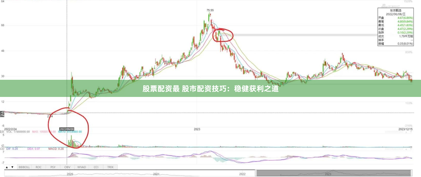 股票配资最 股市配资技巧：稳健获利之道